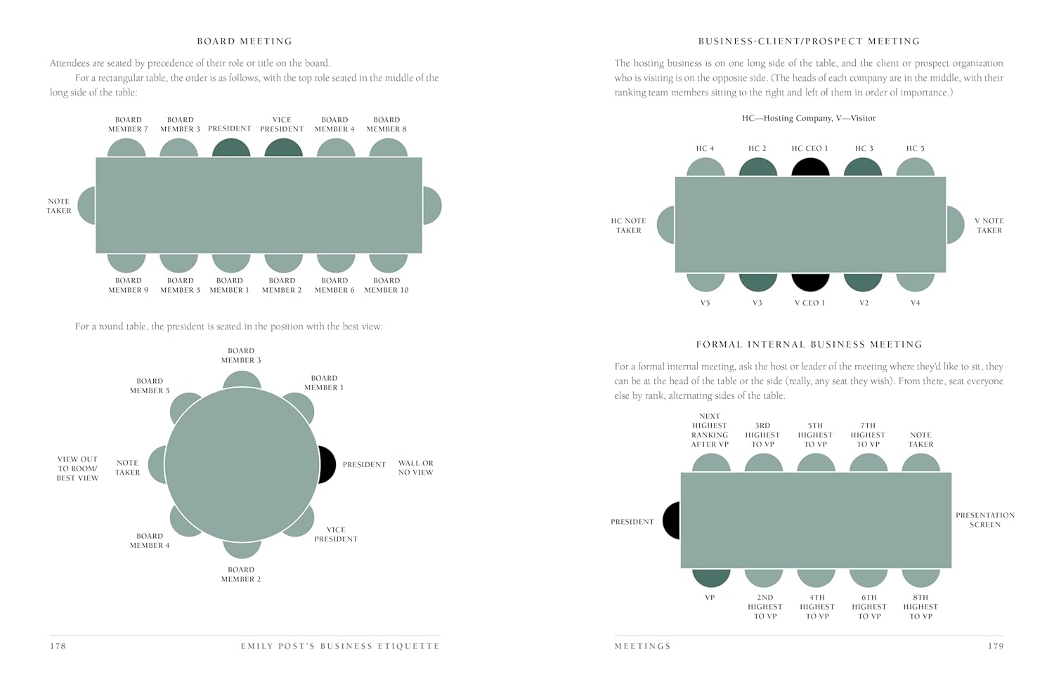 Emily Post's Business by Random House offers labeled diagrams and guidance on seating for board, client, and formal meetings to boost etiquette and foster professional relationships.
