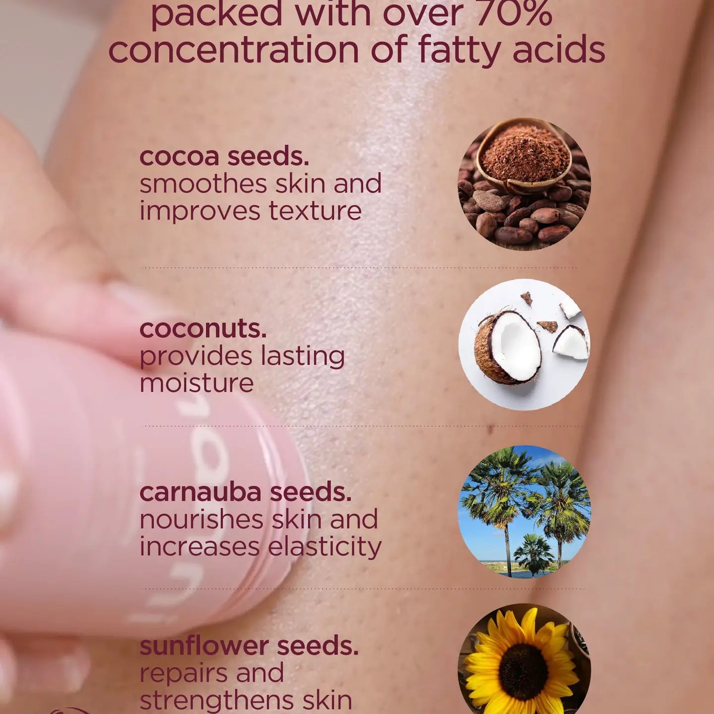 A close-up of someone applying Hanni The Fatty by Faire to their leg. Ideal for sensitive skin, this fragrance-free lotion contains cocoa seeds for texture, coconuts for moisture, carnauba seeds for elasticity, and sunflower seeds with Omega 3 and 6 fatty acids for repair. Each ingredient is pictured.