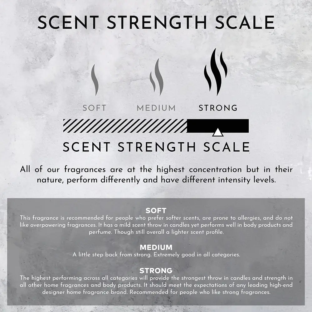 An infographic titled "Scent Strength Scale" features soft, medium, and strong levels. A bar highlights "strong" scent, ideal for luxury fragrance lovers seeking Faire's Inspired Hand Soap with diptyque-inspired intensity.